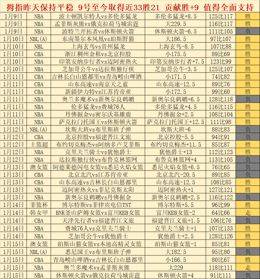 棋牌新秀争,霸赛,强赛程落幕,开云体育,KaiYun,Sports,开云体育注册网址,开云体育app,开云体育官网,开云体育网站,开云体育下载