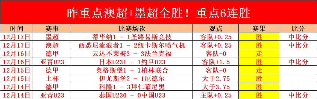 大乐透期号,专家推荐,意甲精选,开云体育,KaiYun,Sports,开云体育注册网址,开云体育app,开云体育官网,开云体育网站,开云体育下载