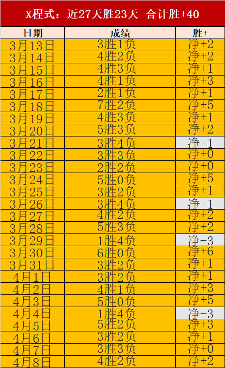 火力全开,战全胜势头,不减,开云体育,KaiYun,Sports,开云体育注册网址,开云体育app,开云体育官网,开云体育网站,开云体育下载