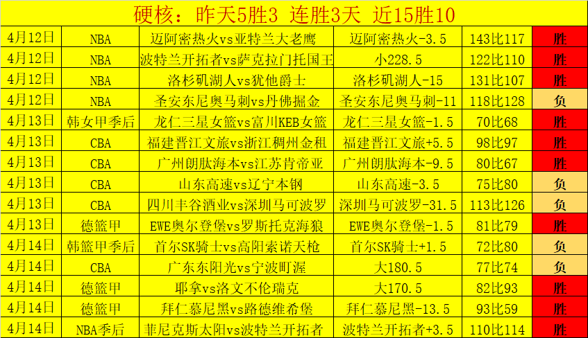 冷门逆袭,奇才击败东,部霸主,开云体育,KaiYun,Sports,开云体育注册网址,开云体育app,开云体育官网,开云体育网站,开云体育下载