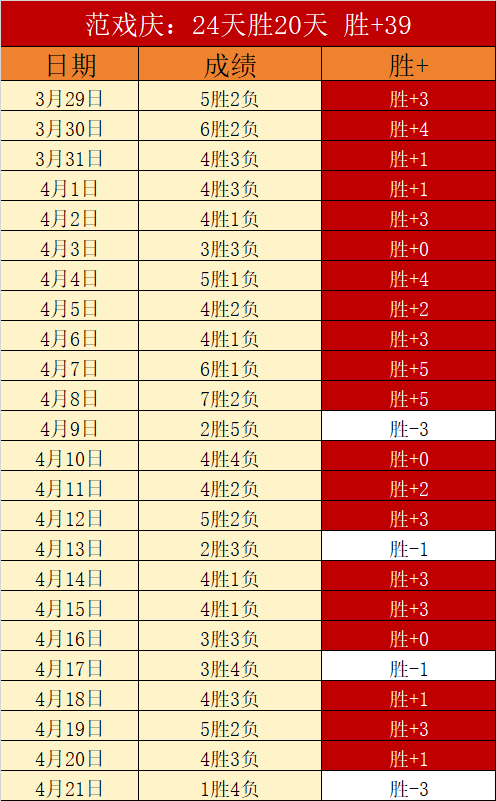 杜兰特大将,缺席连战太,挑战联盟最,开云体育,KaiYun,Sports,开云体育注册网址,开云体育app,开云体育官网,开云体育网站,开云体育下载