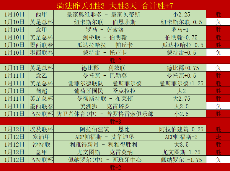 聖保利逆轉,多特入,哈蘭德點球,开云体育,KaiYun,Sports,开云体育注册网址,开云体育app,开云体育官网,开云体育网站,开云体育下载